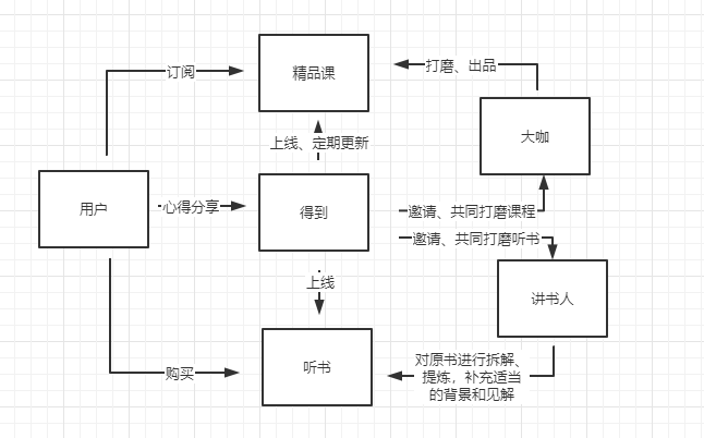  得到App | 用户运营策略分析报告