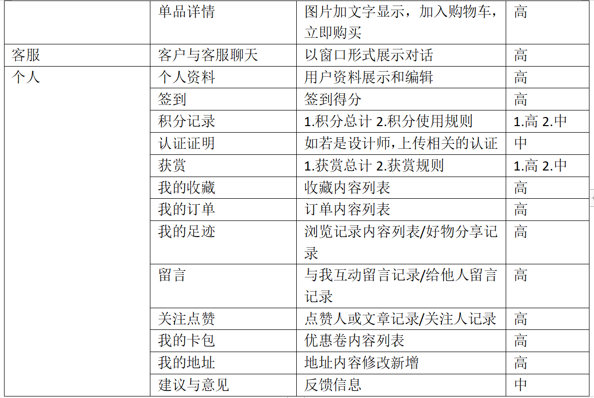  合家具App需求文档