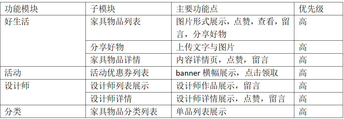  合家具App需求文档