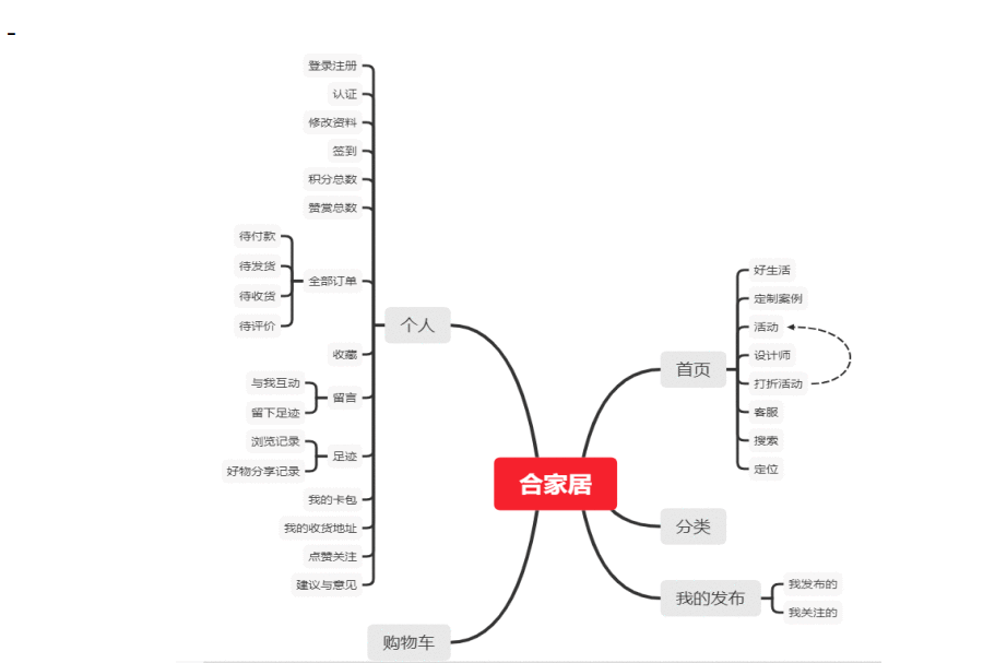  合家具App需求文档