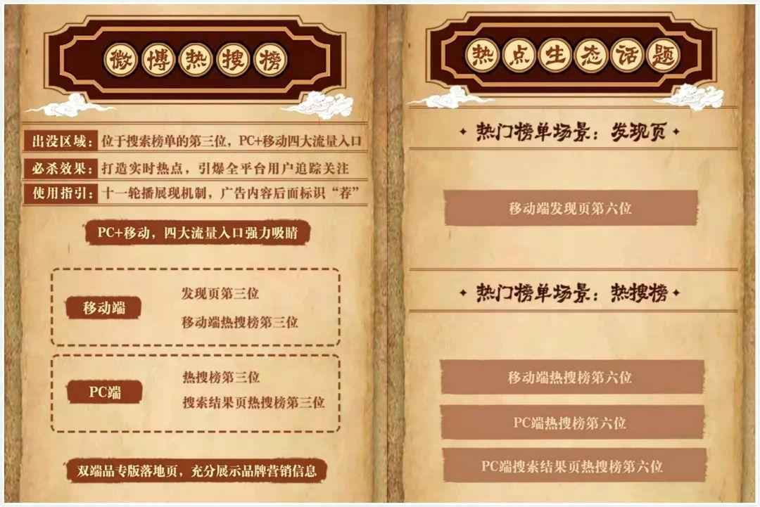  微博商业化的前世今生