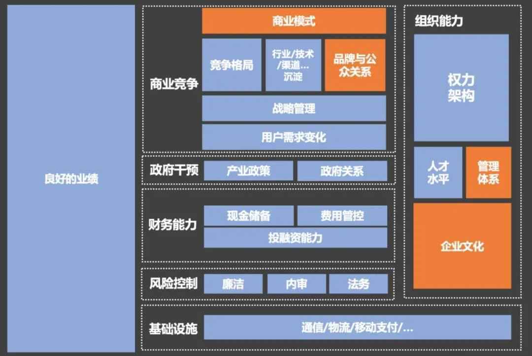  如何系统地构建「影响力」？