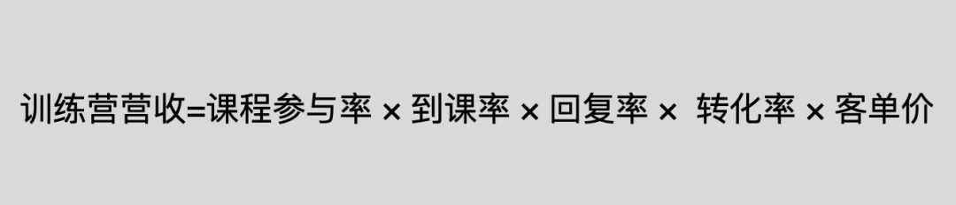  影响在线教育的转化率高低，最本质的原因是什么？