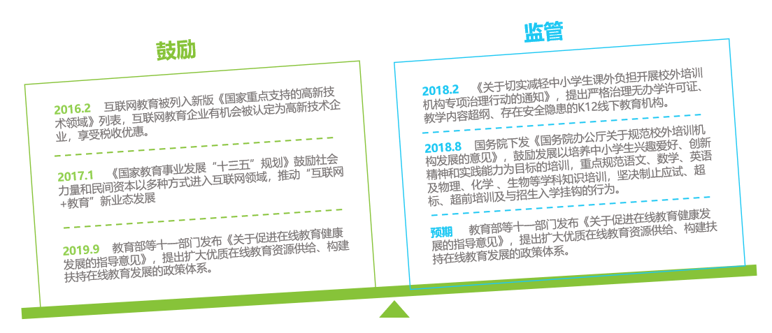  K12在线教育竞品分析报告：作业帮、猿辅导、学而思网校