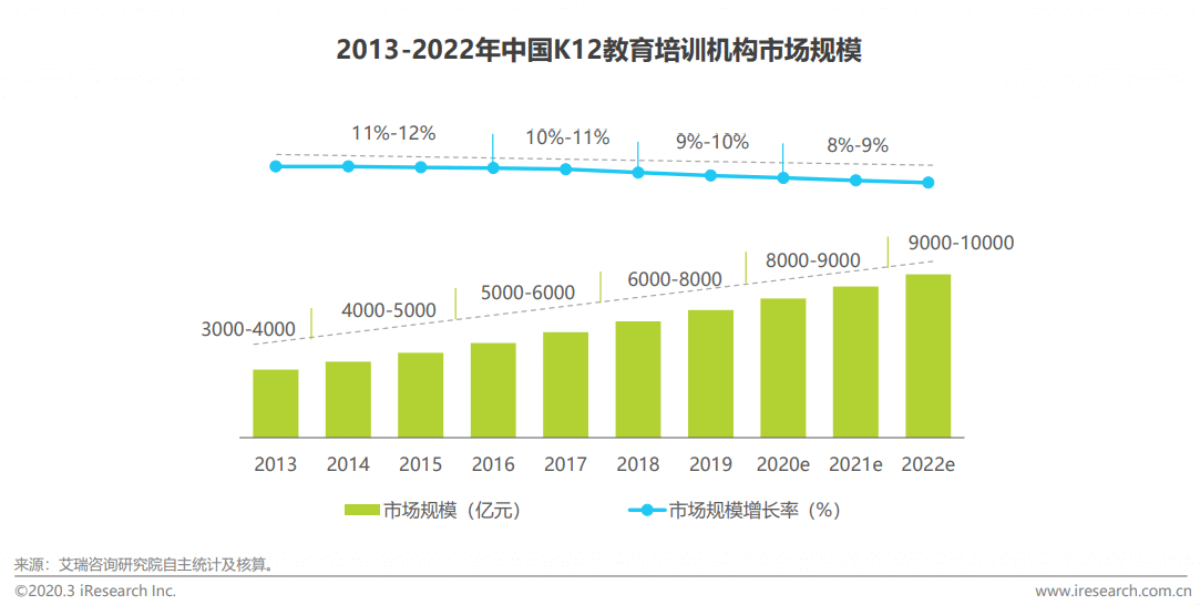  K12在线教育竞品分析报告：作业帮、猿辅导、学而思网校