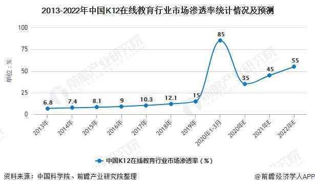  K12在线教育竞品分析报告：作业帮、猿辅导、学而思网校