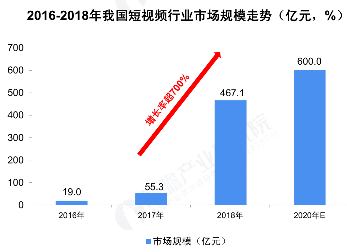  旅游垂直类产品短视频领域的发展现状分析