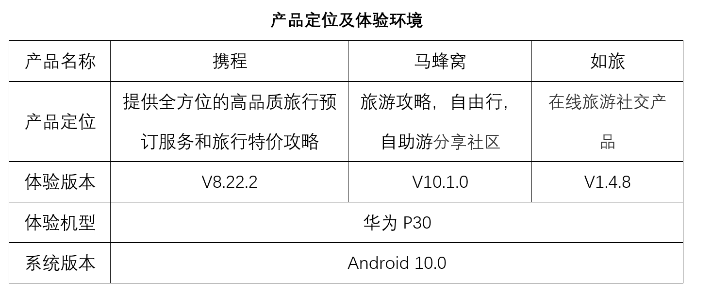  旅游垂直类产品短视频领域的发展现状分析