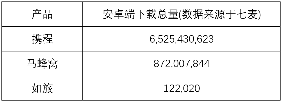  旅游垂直类产品短视频领域的发展现状分析