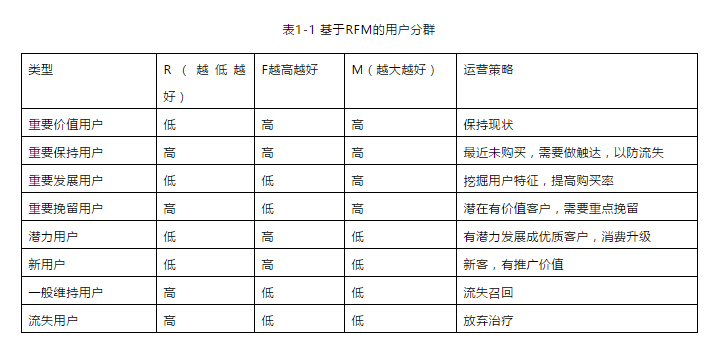  如何通过数据中台标签平台，圈出产品高价值用户？