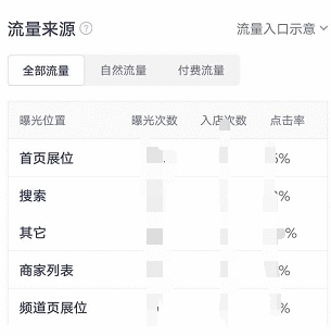  美团商家版 | 商家数据指标体系搭建