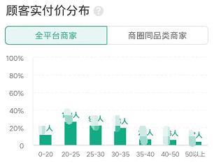  美团商家版 | 商家数据指标体系搭建