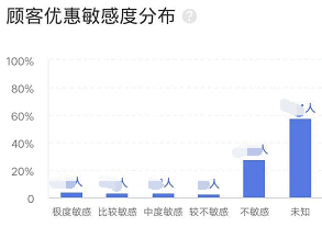  美团商家版 | 商家数据指标体系搭建