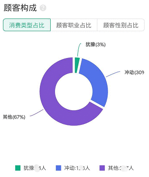  美团商家版 | 商家数据指标体系搭建