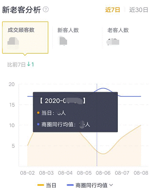  美团商家版 | 商家数据指标体系搭建