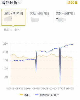  美团商家版 | 商家数据指标体系搭建