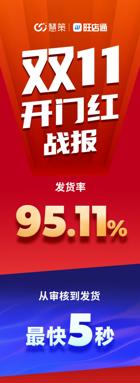 慧策旺店通双十一开门红战报 发货率达95% 阿道夫等客户销售过亿