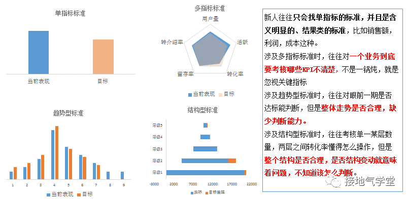 原创|入门级数据分析师，该掌握哪些技能