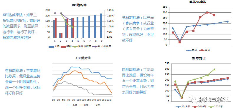 原创|入门级数据分析师，该掌握哪些技能