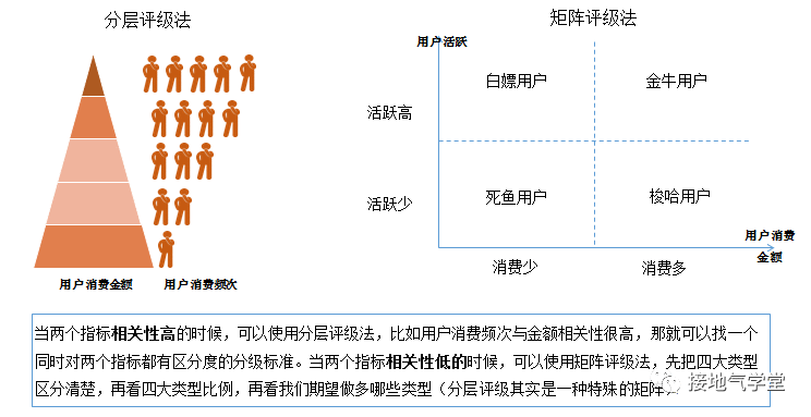 原创|入门级数据分析师，该掌握哪些技能