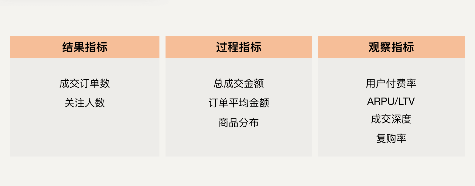  数据分析前的准备及如何为我们带来长期价值？