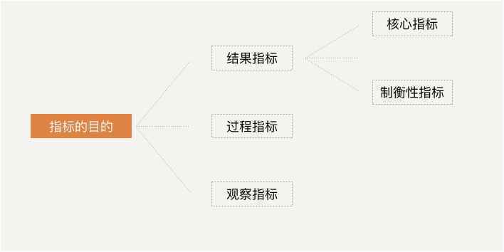  数据分析前的准备及如何为我们带来长期价值？