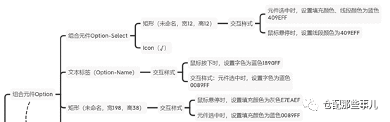  原型设计-Axure中继器实现动态穿梭框