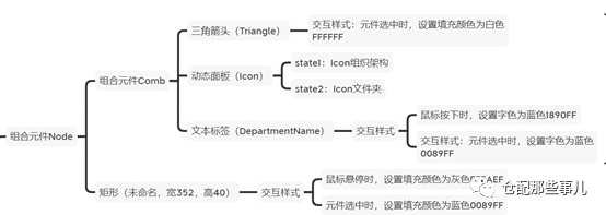  Axure教程：Axure中继器实现动态树结构控件详解