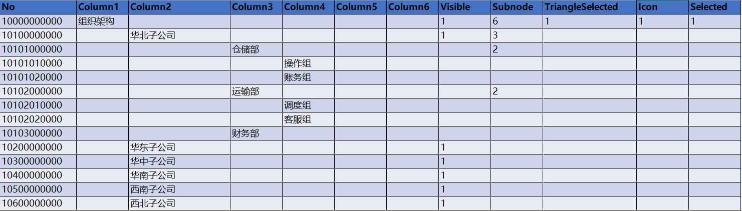  Axure教程：Axure中继器实现动态树结构控件详解