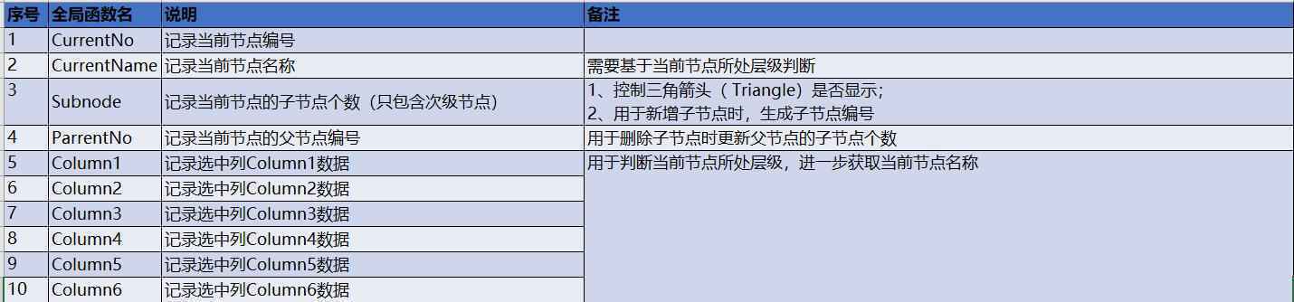  Axure教程：Axure中继器实现动态树结构控件详解