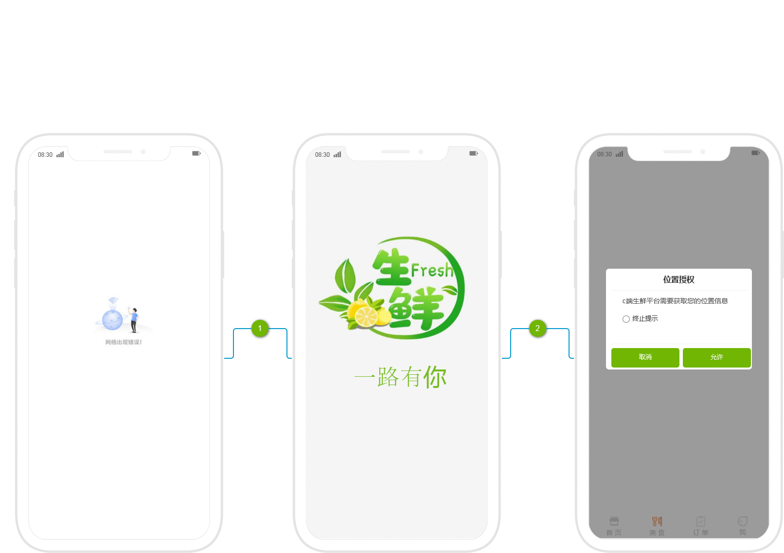  产品需求文档：C端生鲜电商APP