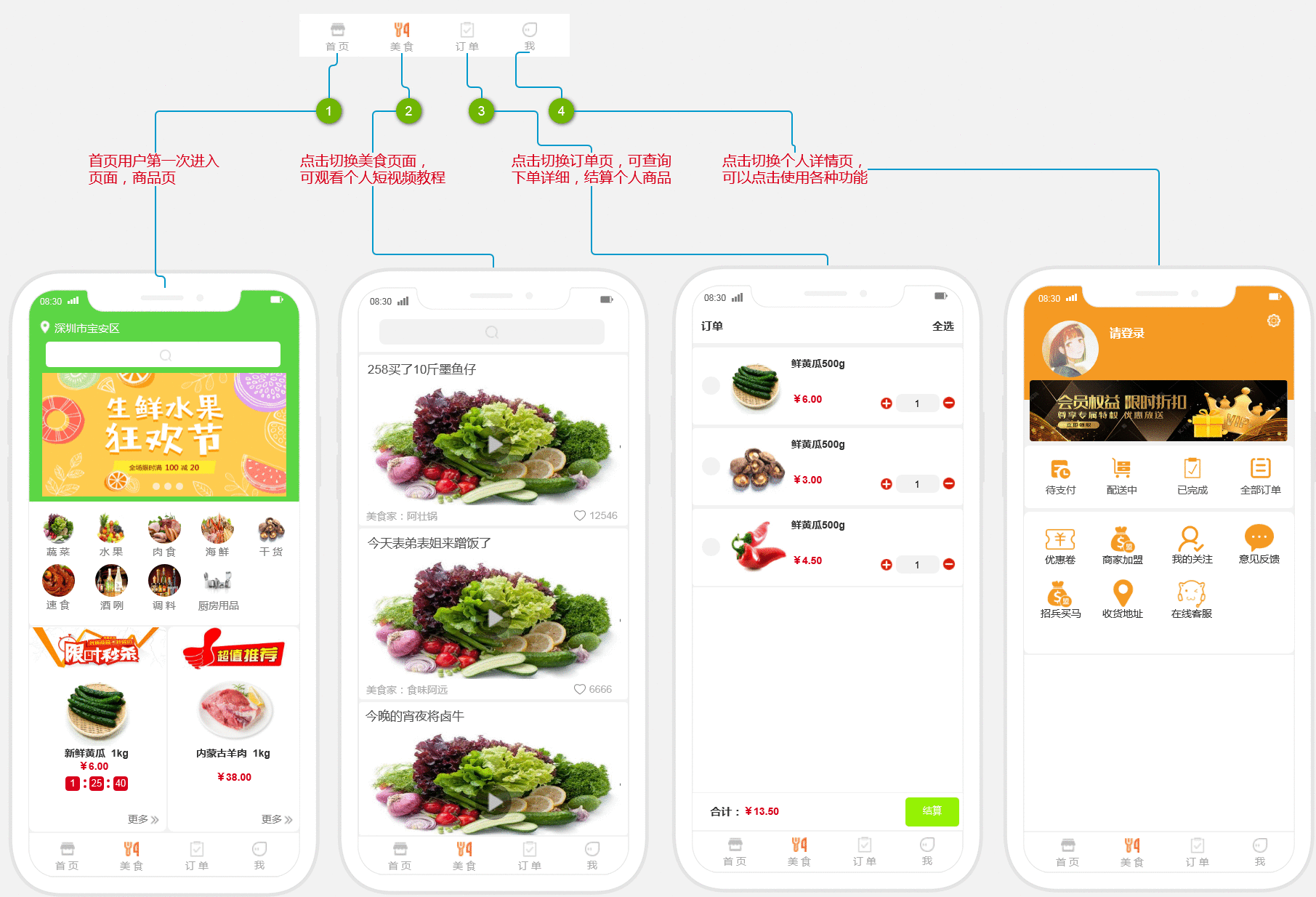  产品需求文档：C端生鲜电商APP