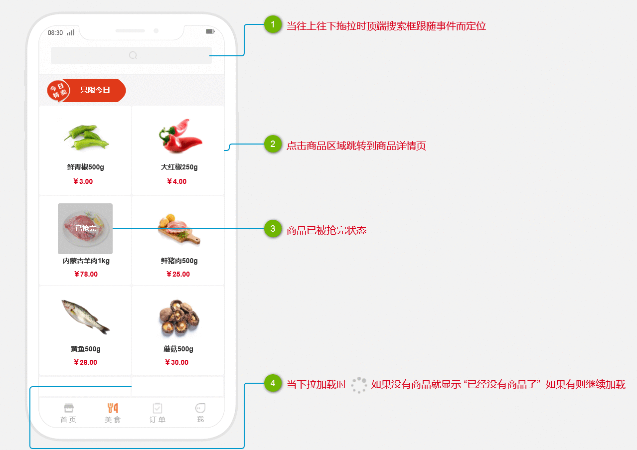  产品需求文档：C端生鲜电商APP