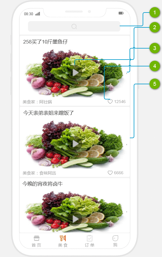  产品需求文档：C端生鲜电商APP