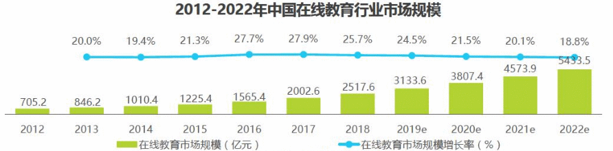  西梅产品体验报告：少壮不努力，老大学英语