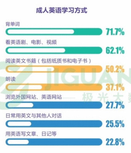  西梅产品体验报告：少壮不努力，老大学英语