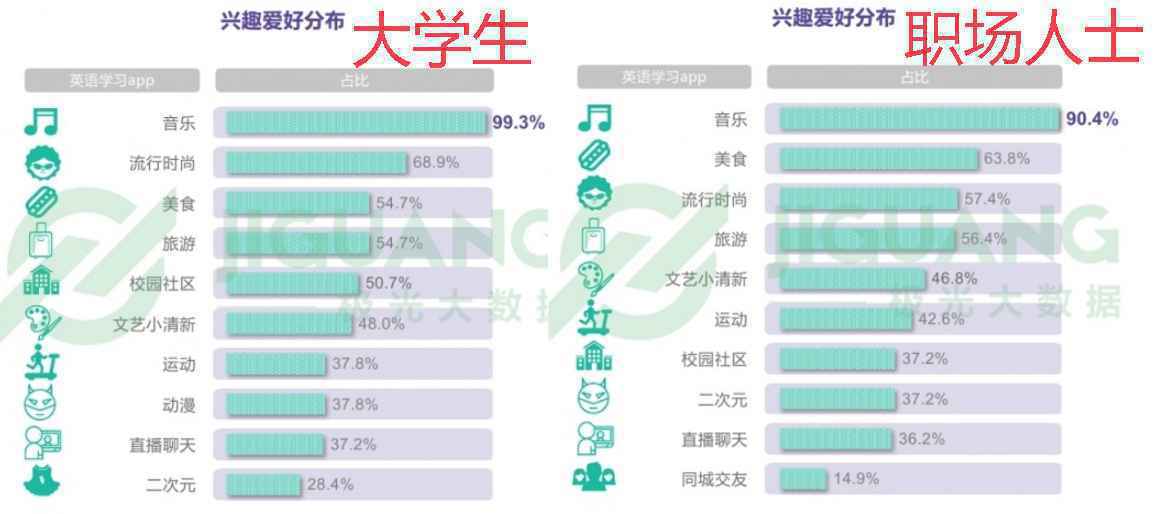  西梅产品体验报告：少壮不努力，老大学英语