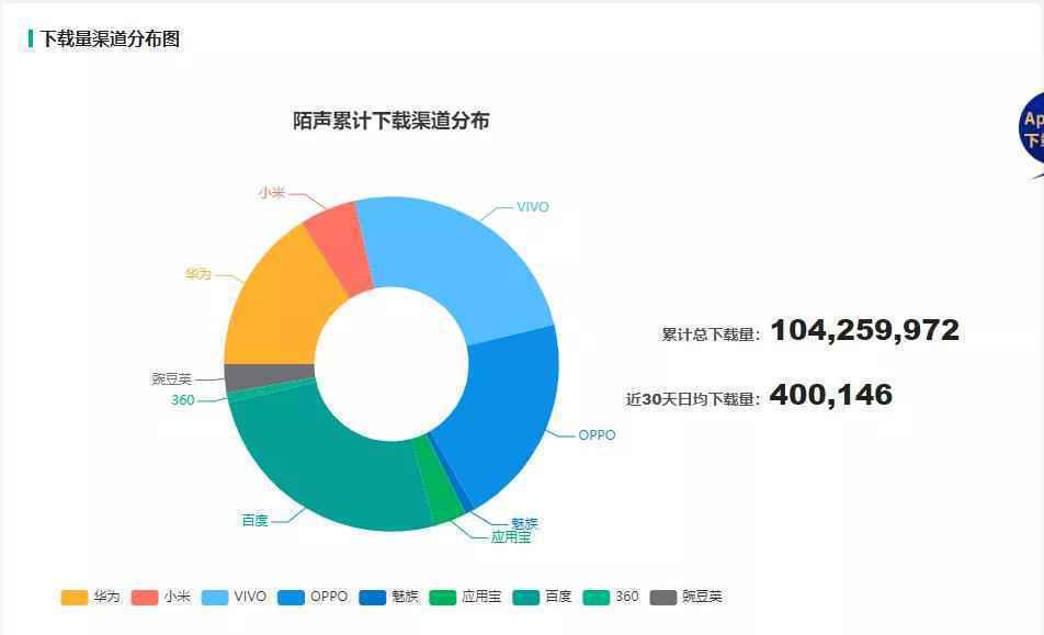  上线半年收获6700万用户，这款聚焦下沉用户的陌生人社交APP是怎么做到的？