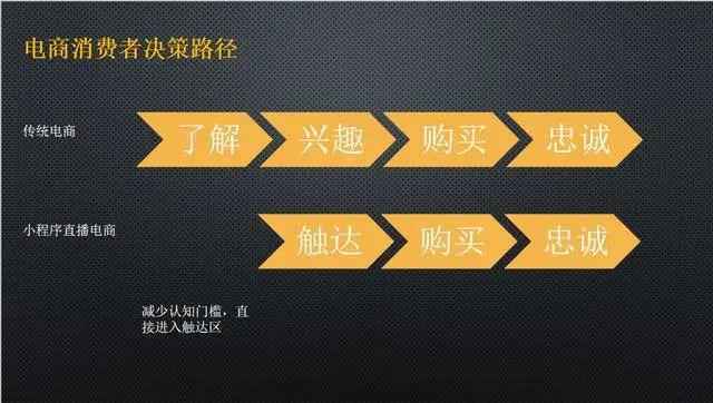  为什么小程序分享至朋友圈打开是“单页模式”？