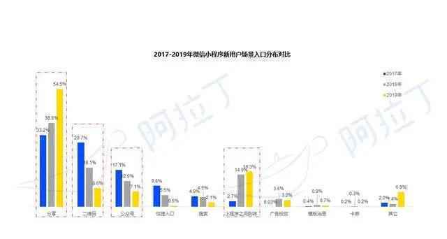  为什么小程序分享至朋友圈打开是“单页模式”？