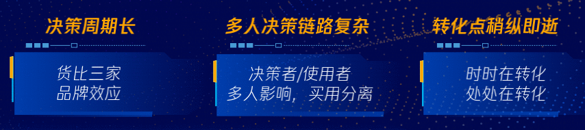  数字化生存，如何破解长链路生意增长难题？