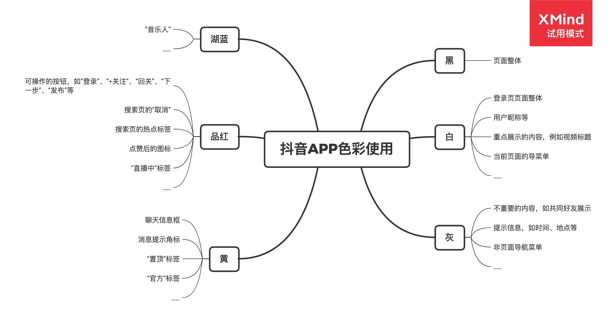  画完原型图，我用Axure重新搭配了抖音APP页面色彩风格