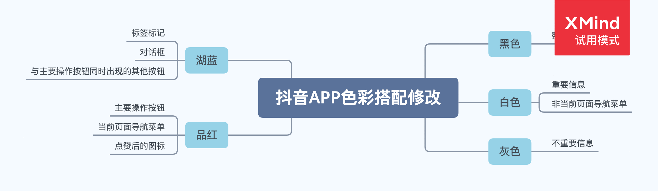  画完原型图，我用Axure重新搭配了抖音APP页面色彩风格