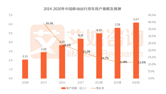  产品分析报告：滴滴“拼车”