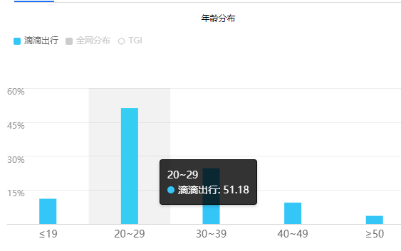  产品分析报告：滴滴“拼车”