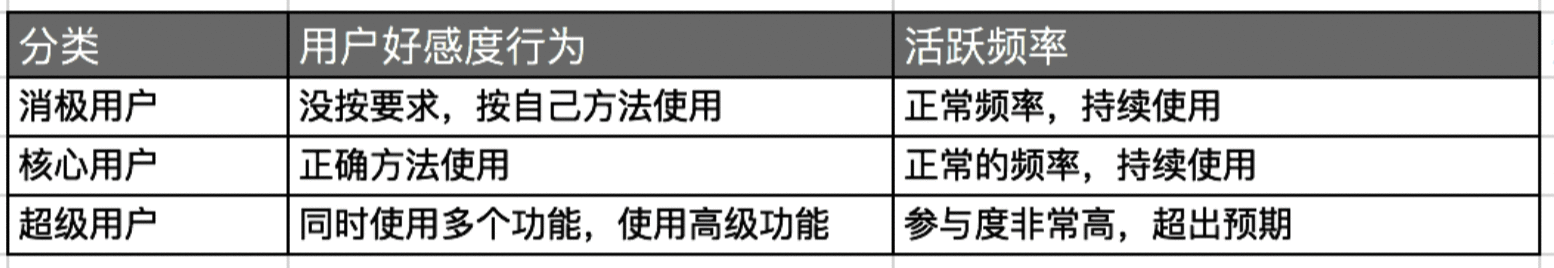  用好“恋爱思维”，提高产品留存