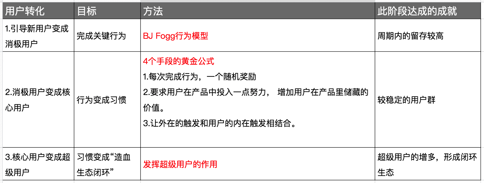  用好“恋爱思维”，提高产品留存