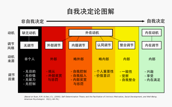 如何利用用户动机做增长？