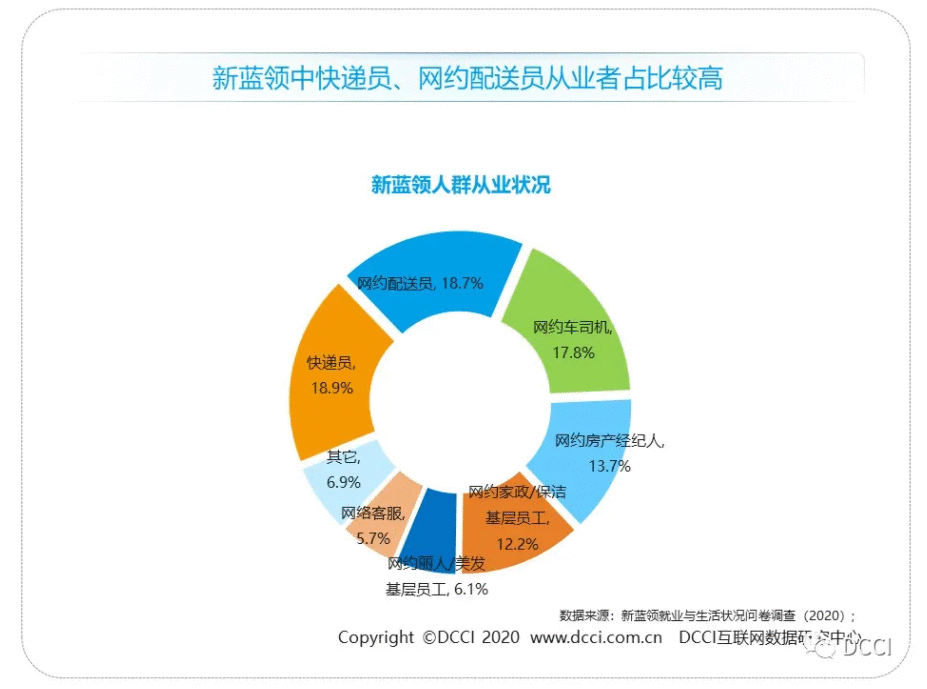  新蓝领：告别“流水线”，拥抱自由