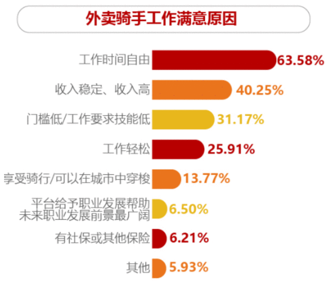  新蓝领：告别“流水线”，拥抱自由